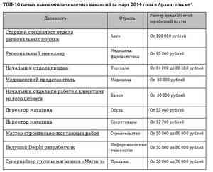 Как самостоятельно найти горящий тур - выгодно и без туроператоров