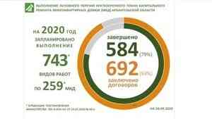 План капремонта многоквартирных домов в Архангельской области на 2020 год выполнен на 79 процентов