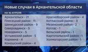 За последние сутки в Поморье - 77 новых случаев ковид-19
