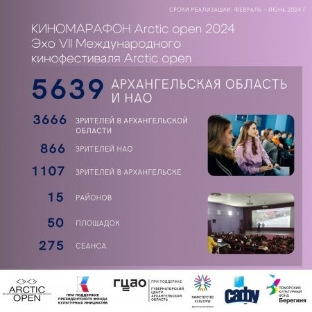 Жители Поморья любят свой Arctic open. И не только они