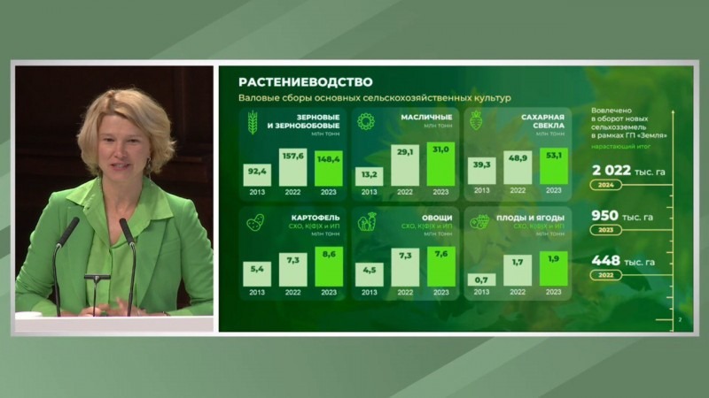 На итоговой коллегии Минсельхоза России представили новый нацпроект «Технологическое обеспечение продовольственной безопасности»