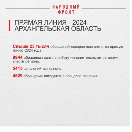 Народный фронт в Архангельской области подвёл итоги работы по обращениям к Путину в 2024 году