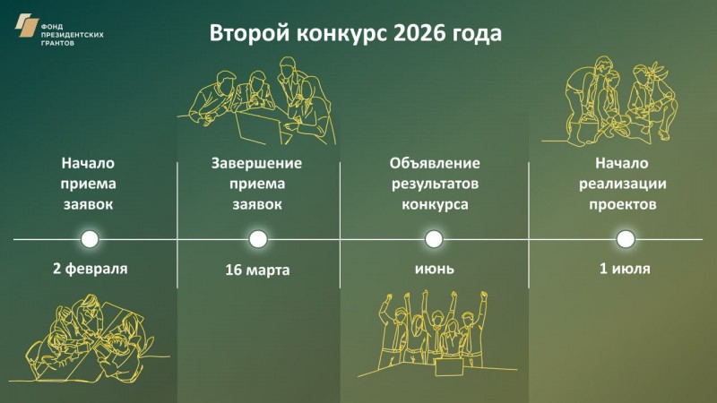 НКО Архангельской области приглашают к участию во втором конкурсе Фонда президентских грантов НКО Архангельской области приглашают к участию во втором конкурсе Фонда президентских грантов