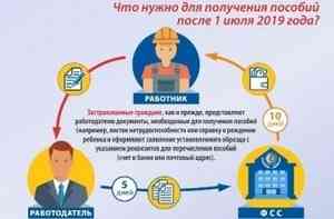 Через три месяца в Поморье изменится порядок выплаты пособий работающим гражданам