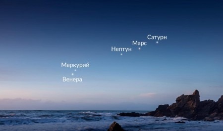 Сегодня жители Архангельской области смогут наблюдать парад планет