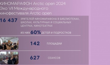 В рамках киномарафона Arctic Open фестивальное кино посмотрели более 16,4 тысячи человек