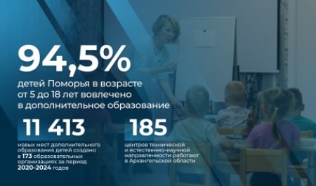 В Поморье 94,5% детей вовлечены в систему дополнительного образования 