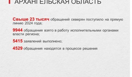 Народный фронт в Архангельской области подвёл итоги работы по обращениям к Путину в 2024 году Народный фронт в Архангельской области подвёл итоги работы по обращениям к Путину в 2024 году