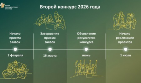 НКО Архангельской области приглашают к участию во втором конкурсе Фонда президентских грантов