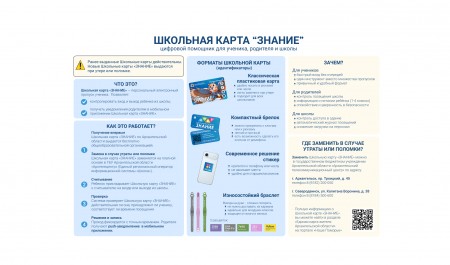 В Архангельской области обновляют школьные карты