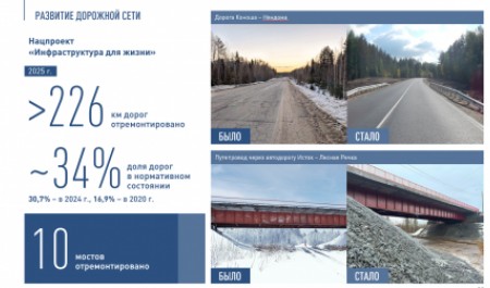Дороги: в Архангельской области наращивают темпы дорожных работ и внедряют умные технологии