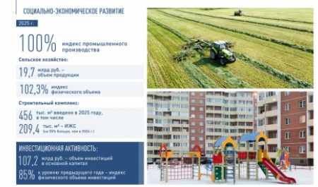 Экономика Архангельской области адаптируется к новым условиям 