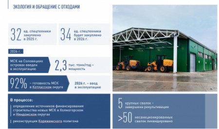 Экология и обращение с отходами: развитие инфраструктуры и ликвидация накопленного ущерба