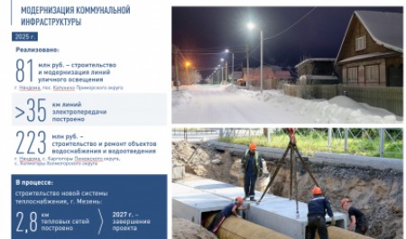 Коммунальная инфраструктура Поморья: модернизация ЖКХ и газификация остаются приоритетом региона