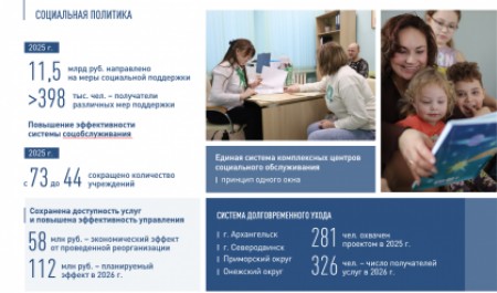 Социальная политика: сохранение обязательств и повышение эффективности поддержки