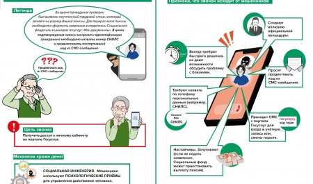 Сотрудники Социального фонда России не запрашивают коды из СМС