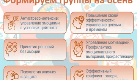 Продолжается набор на тренинги по психологии в САФУ! Продолжается набор на тренинги по психологии в САФУ!